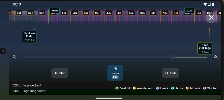 Timeline-Ansicht in der App